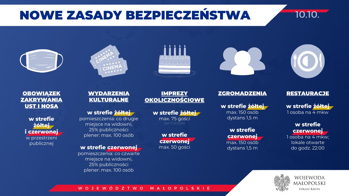 Obraz ukazuje nowe zasady bezpieczeństwa wydane przez Wojewodę Małopolskiego 